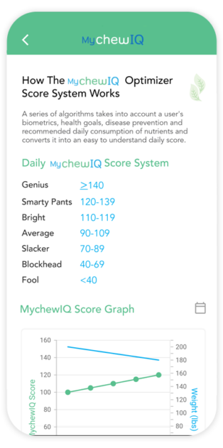 How_MychewIQ_Score_Works